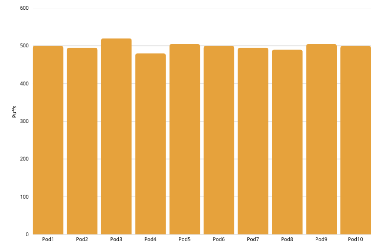 RELX Infinity Pod Puffs