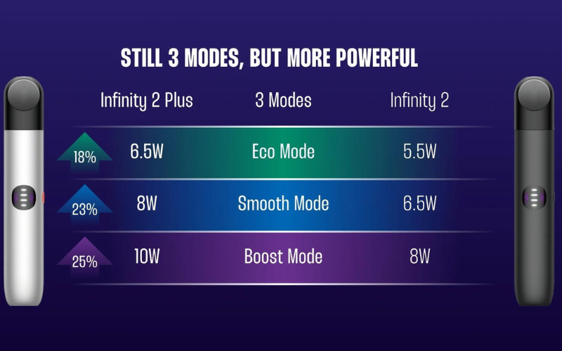 RELX Infinity 2 Plus Leistung Einstellbar